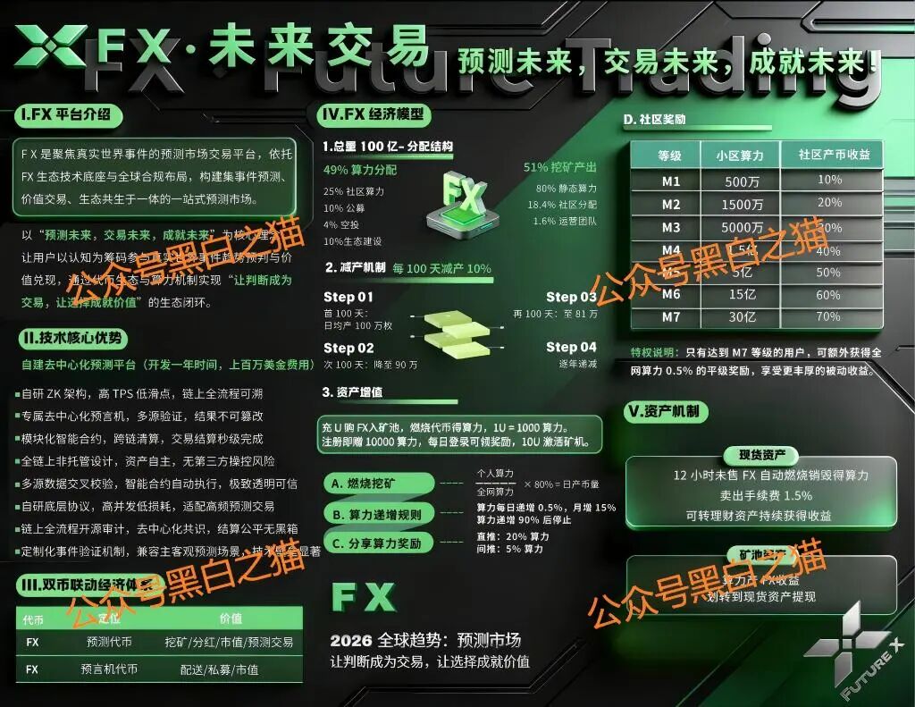 &ldquo;FutureX 未来交易所&rdquo;无监管高风险，社交群频频被封禁，建议投入者远离......