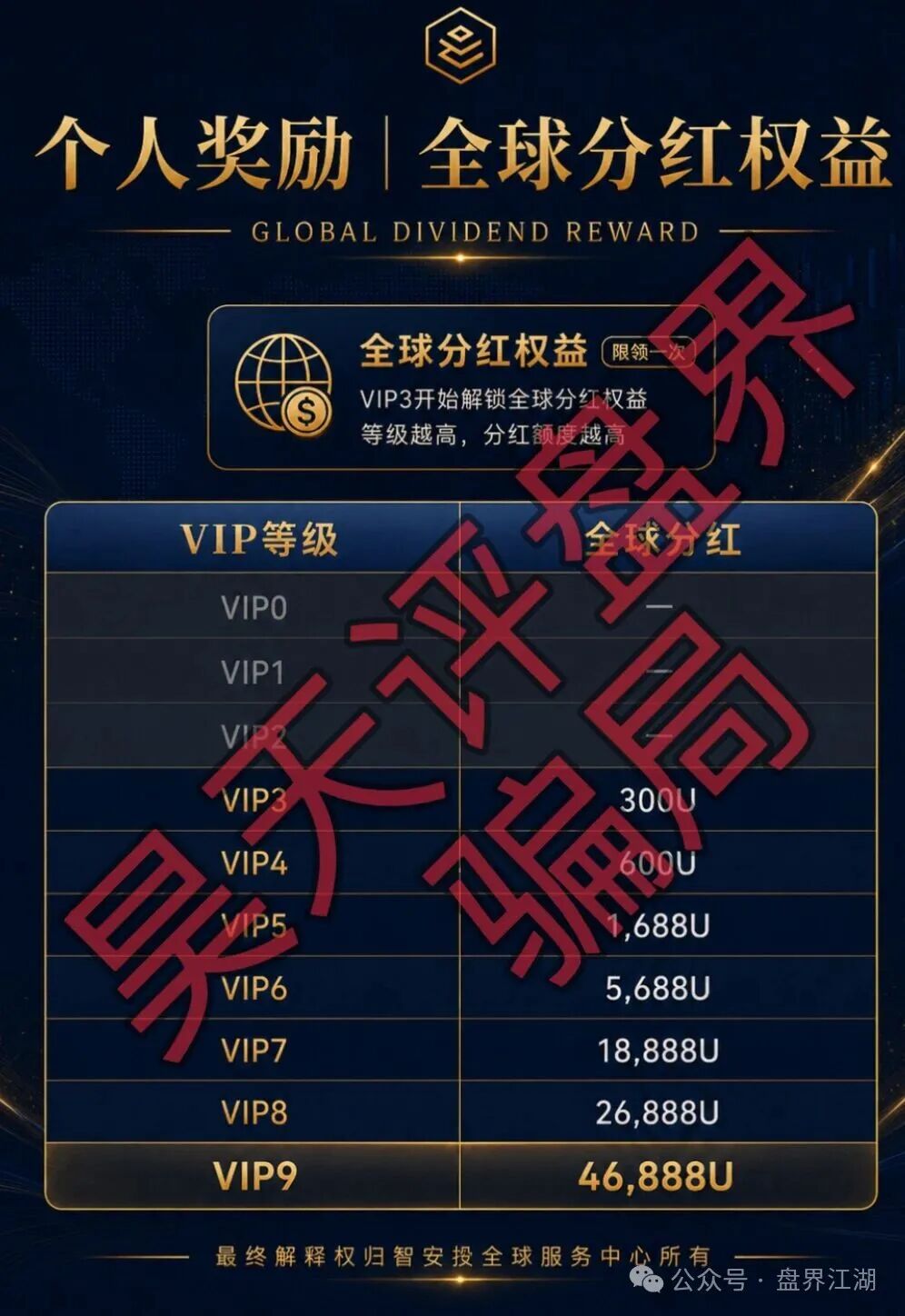 【智安投Endowus】返利类资金陷阱骗术圈套,已经开始单割,即将盘面崩掉卷款失联! 【智安投Endowus】返利类资金陷阱骗术圈套,已经开始单割,即将盘面崩掉卷款失联!