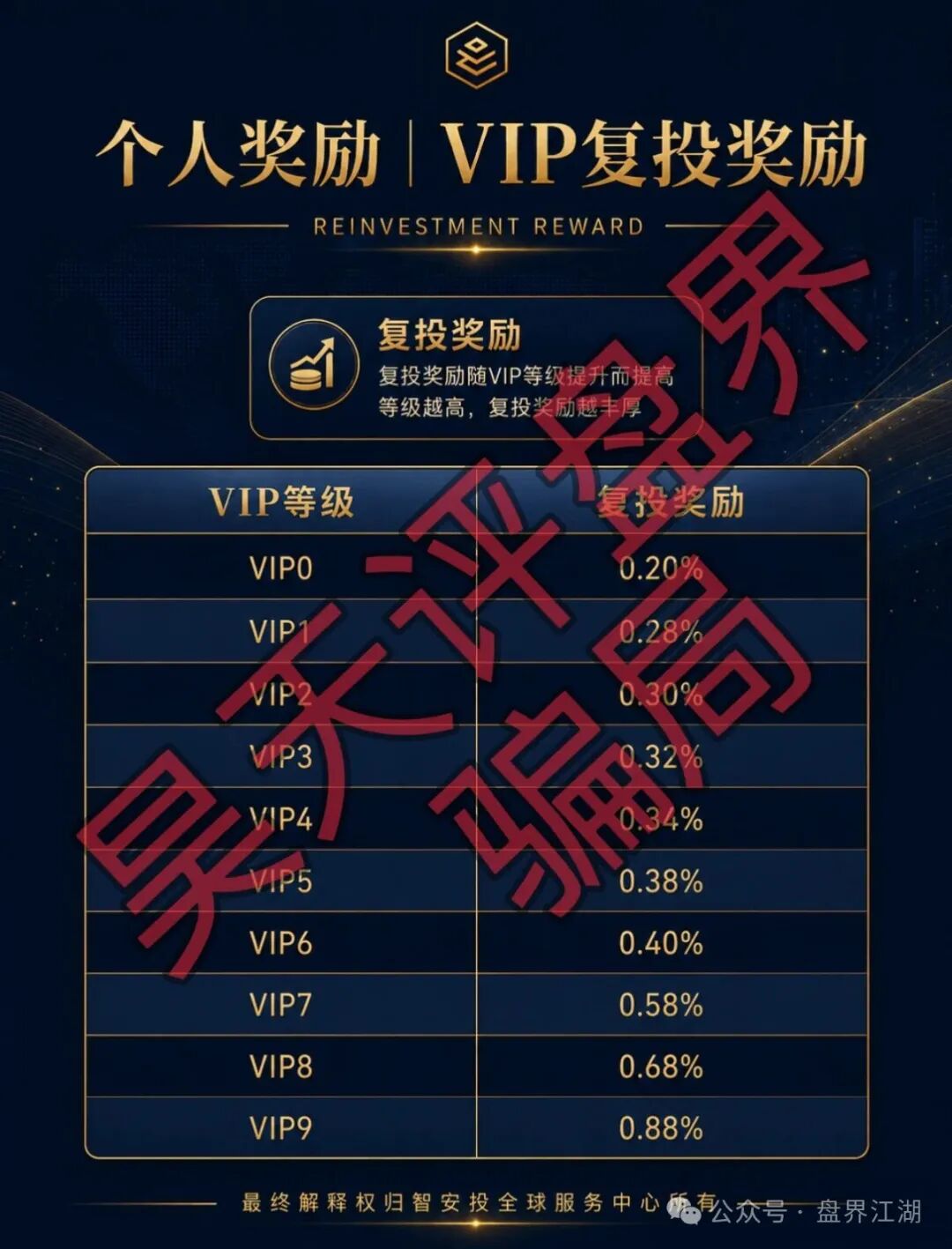 【智安投Endowus】返利类资金陷阱骗术圈套,已经开始单割,即将盘面崩掉卷款失联! 【智安投Endowus】返利类资金陷阱骗术圈套,已经开始单割,即将盘面崩掉卷款失联!