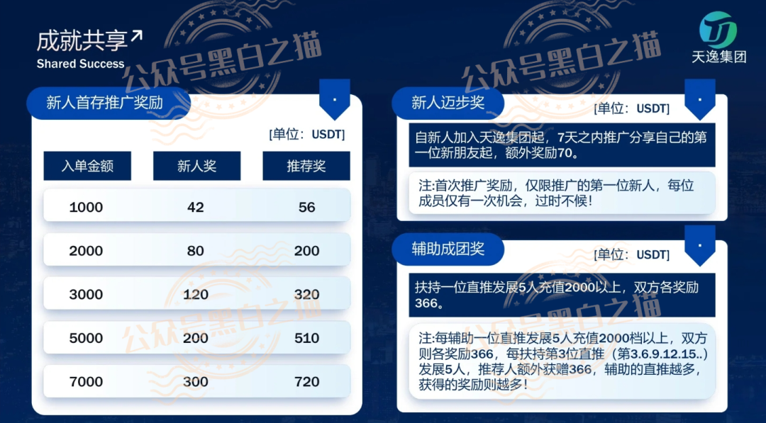 伪冒&ldquo;天逸集团&rdquo;与臆造&ldquo;Hesai Group&rdquo;交易所做项目骗术圈套，投入者请勿参与，避免血本无归