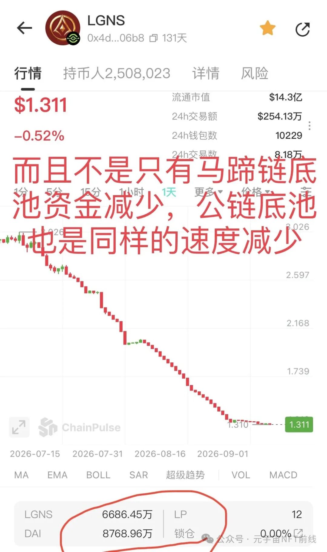 【奥拉丁LGNS】底池不断减少，团队停止拉新人疯狂撤离，即将彻底迎来盘面崩掉！