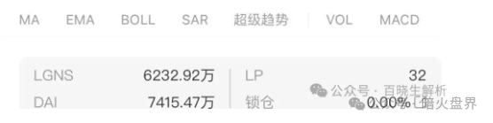 【奥拉丁LGNS】底池不断减少，团队停止拉新人疯狂撤离，即将彻底迎来盘面崩掉！