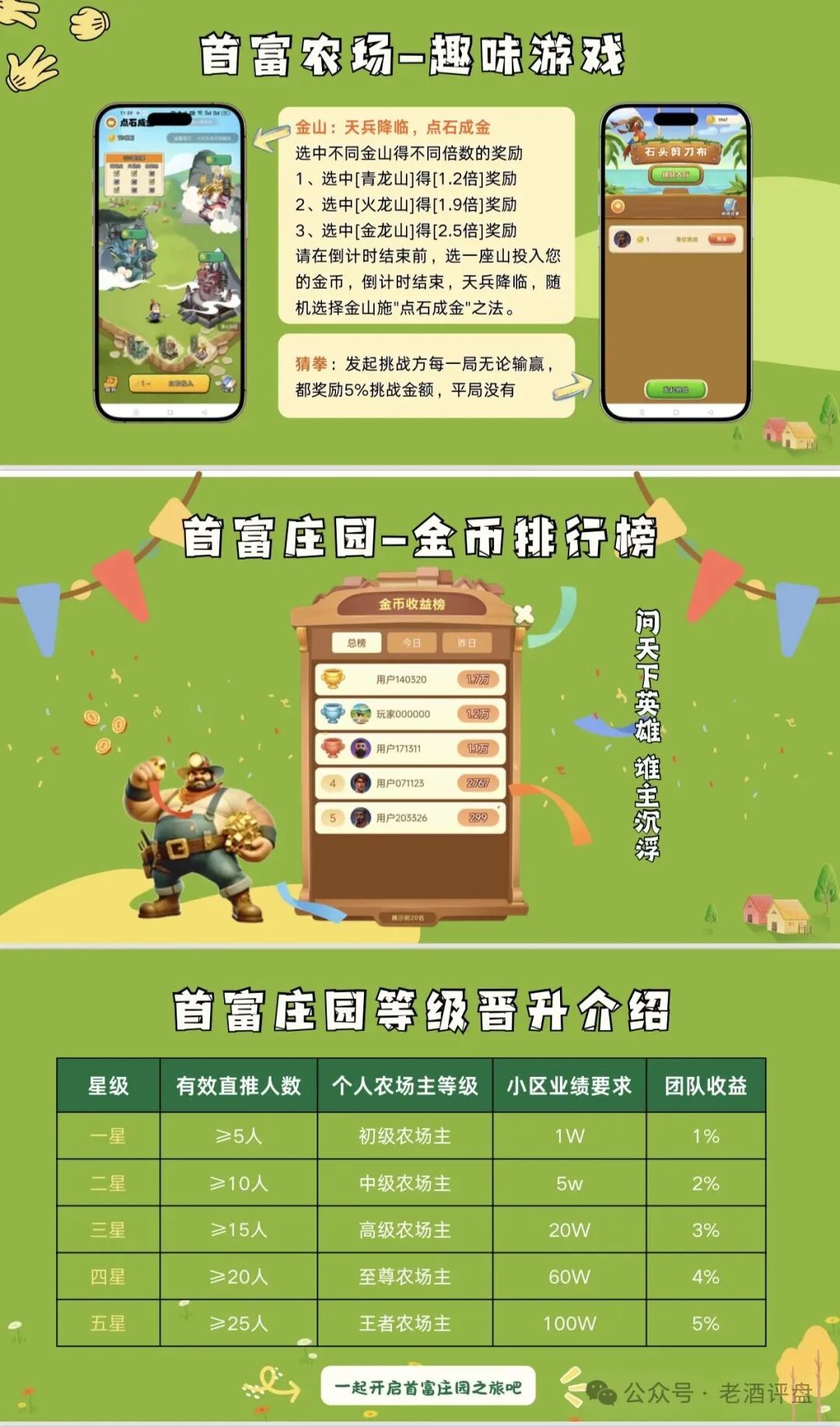 揭底【首富庄园】披着农场游戏外衣的典型资金陷阱骗术圈套！
