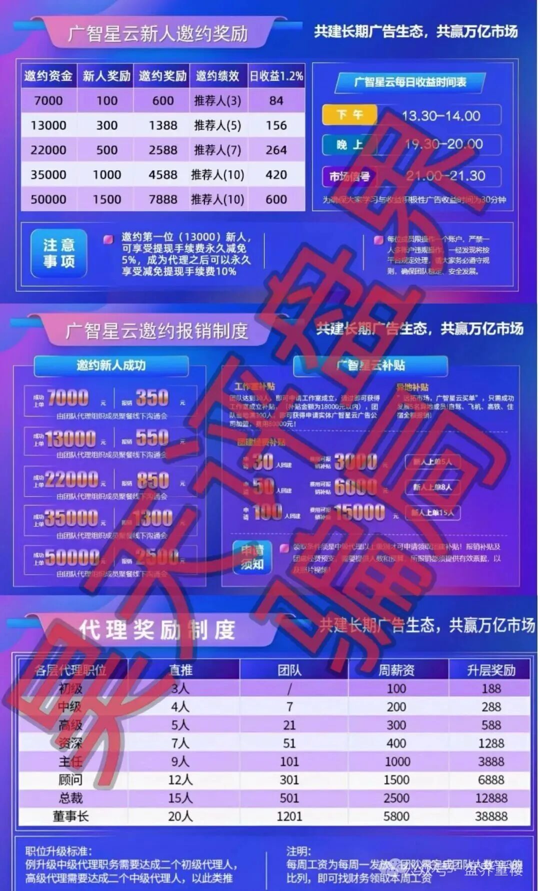 最新快讯【广智星云】带单类资金陷阱骗术圈套，已经单割即将盘面崩掉卷款失联！